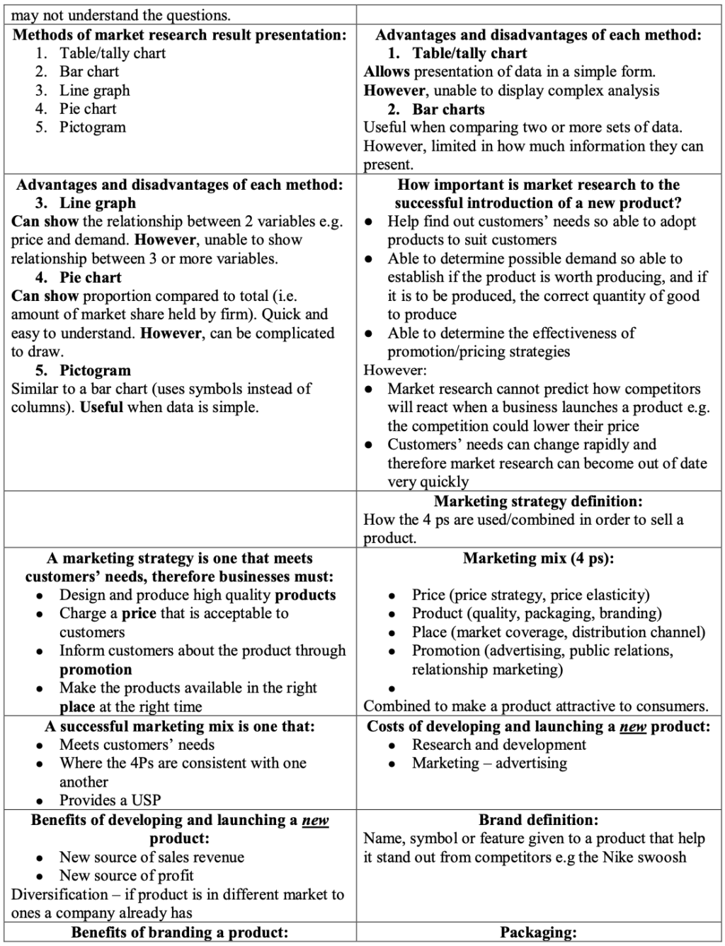 Business Mega Grid Definitions